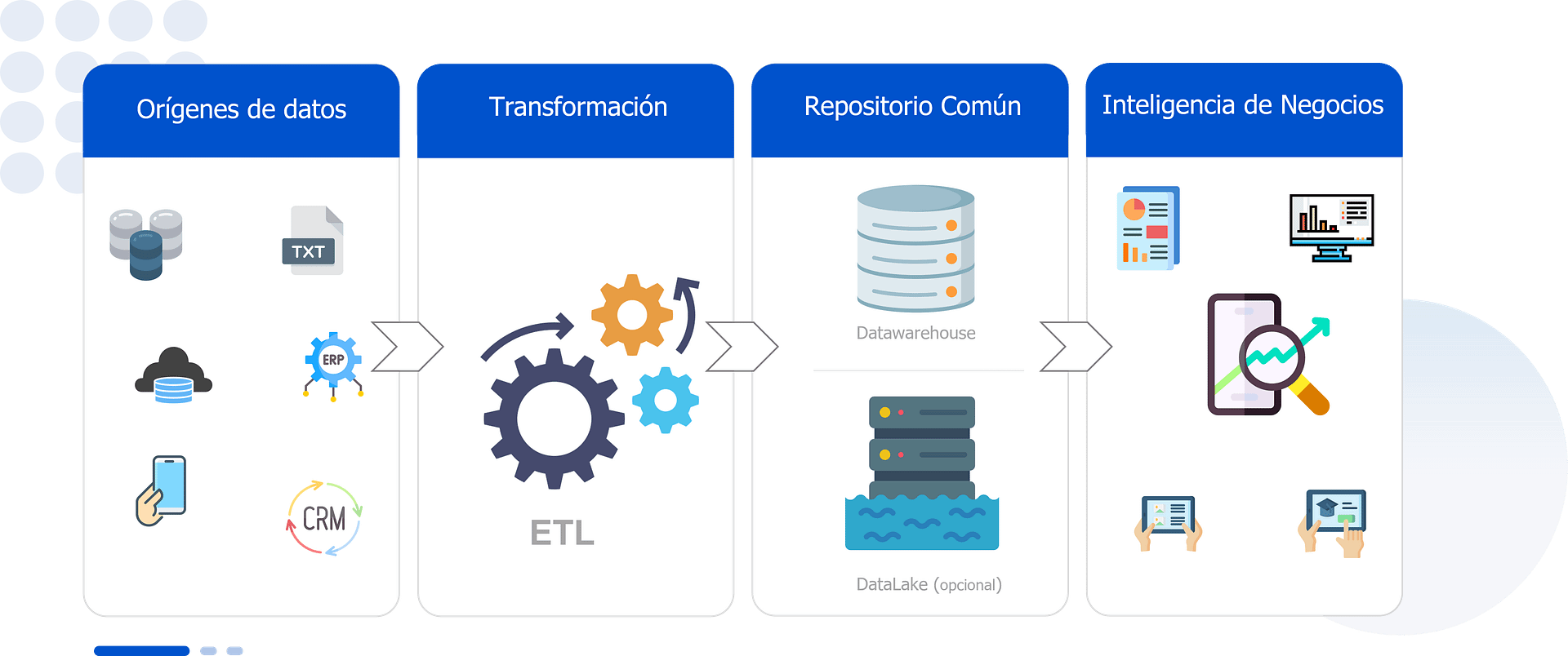 Proceso ETL
