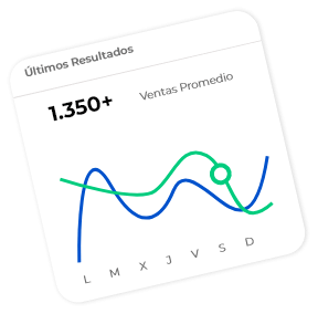 kpi